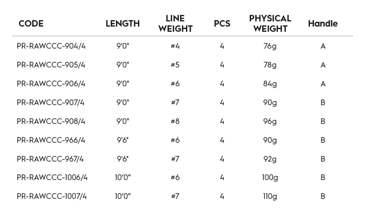 Primal Raw CCC Fly Rods