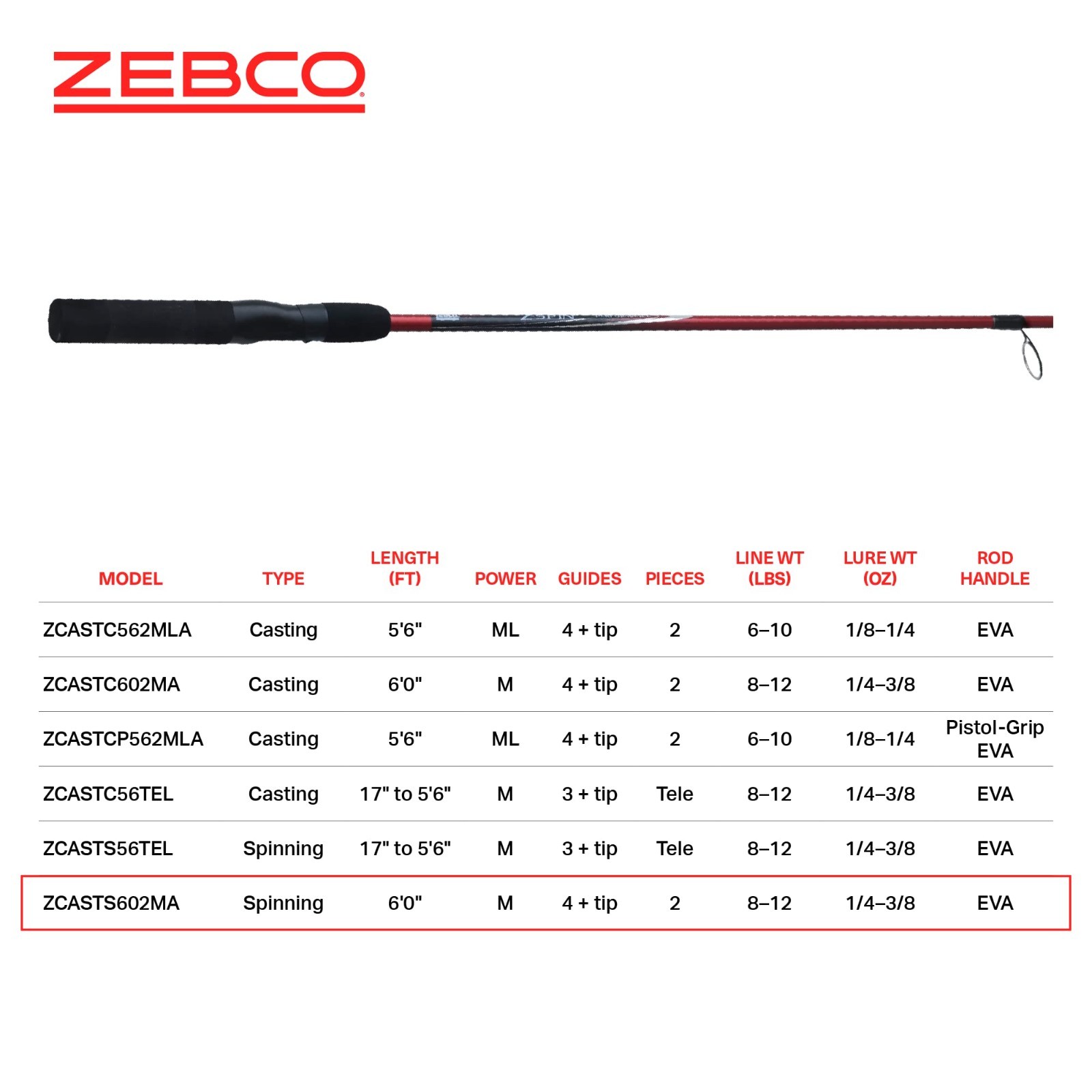 Durable Spinning Fishing Rod – Z-Glass Pole, Comfortable EVA Handle, Shock-Ring