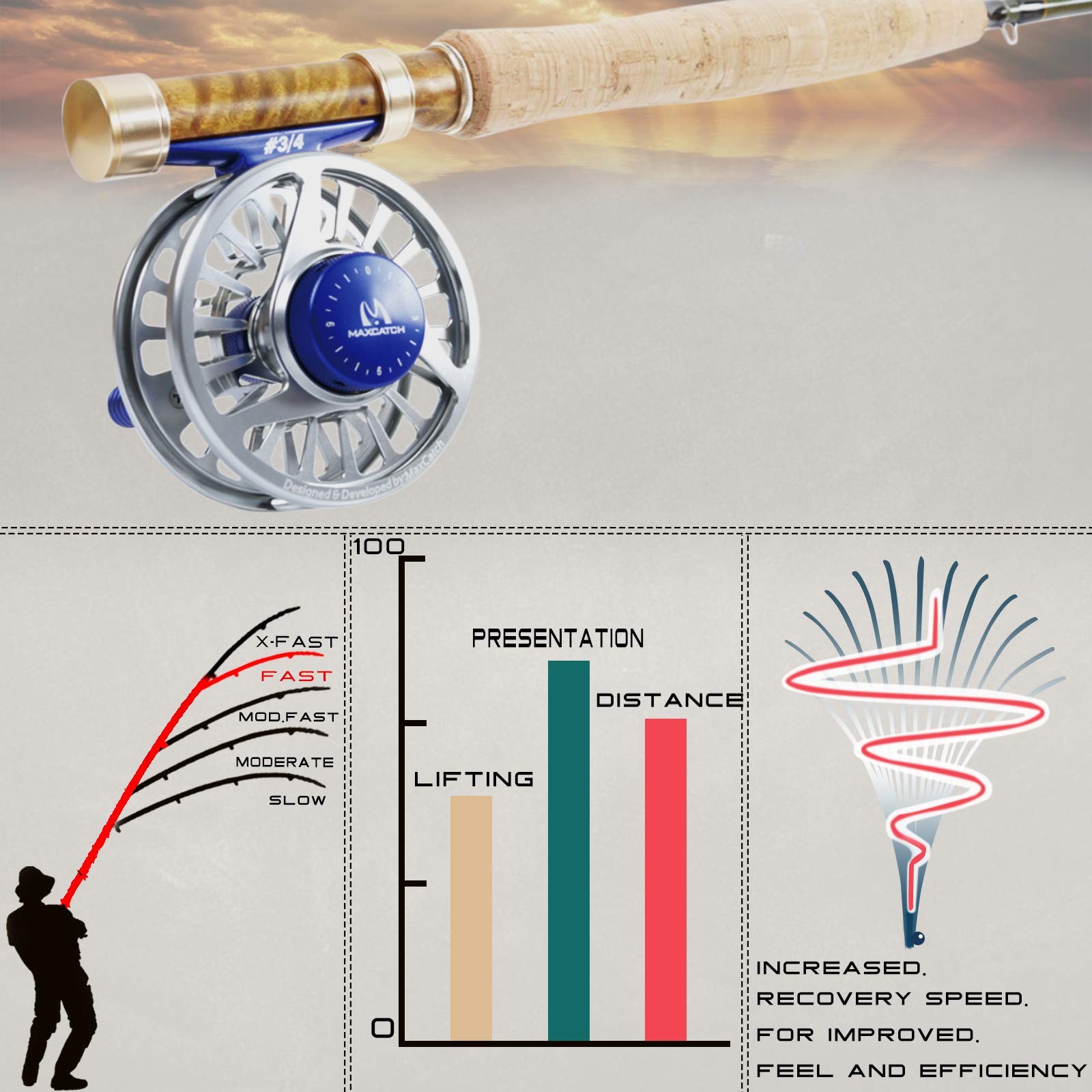 Maxcatch V-Feather Fly Rod 4pc Trout Fishing IM10 Graphite 1wt 6ft 3pc