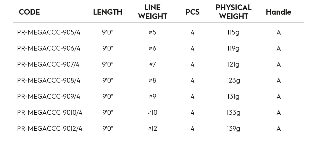 Primal Mega CCC Fly Rods