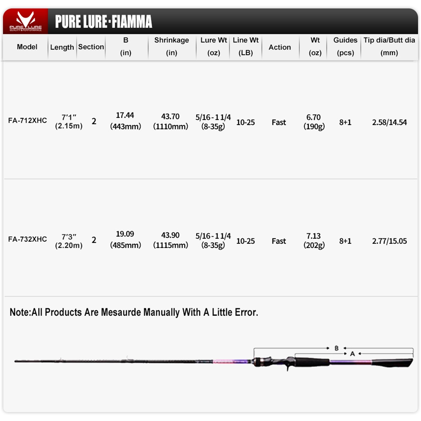 PURELURE FIAMMA Snakehead Game High Strength Casting Fast Hrad Lure Fishing Rod