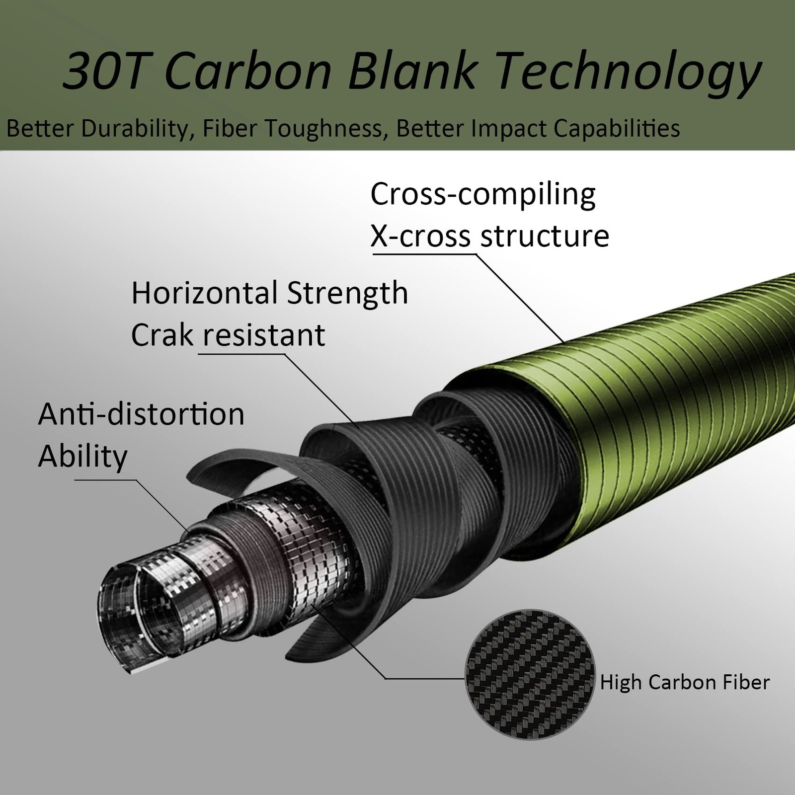 Aventik Tenkara Rods Pro IM12 Nano 6:4 Action Mini Sizes All Water Conditions…