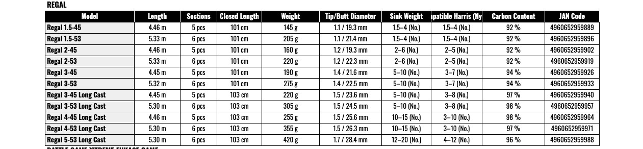 Daiwa Regal 1.5-53 Iso Fishing Rod Sensitive