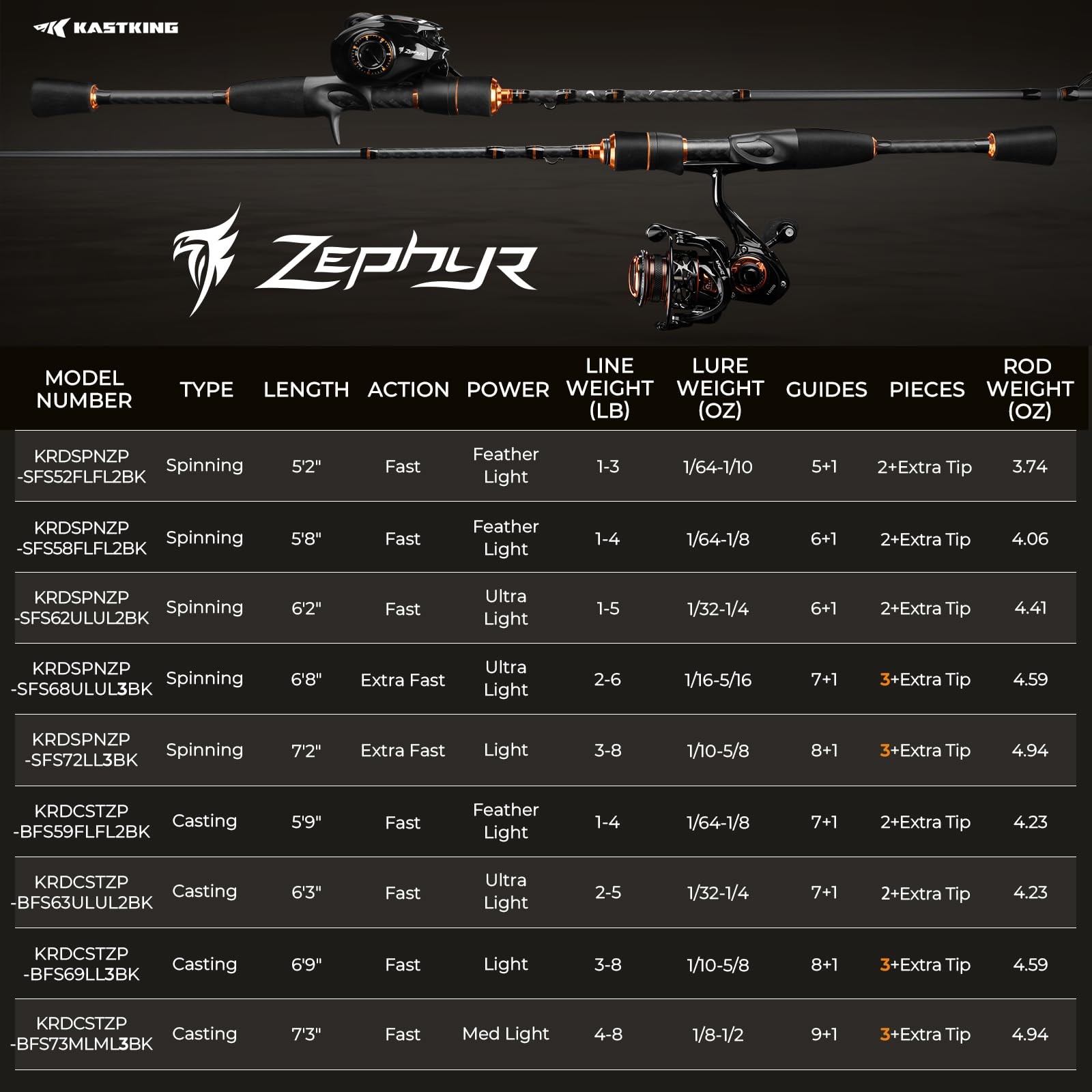Kastking Zephyr Finesse Fishing Rods Bfs Baitcasting Spinning Rods Im6 Graphite