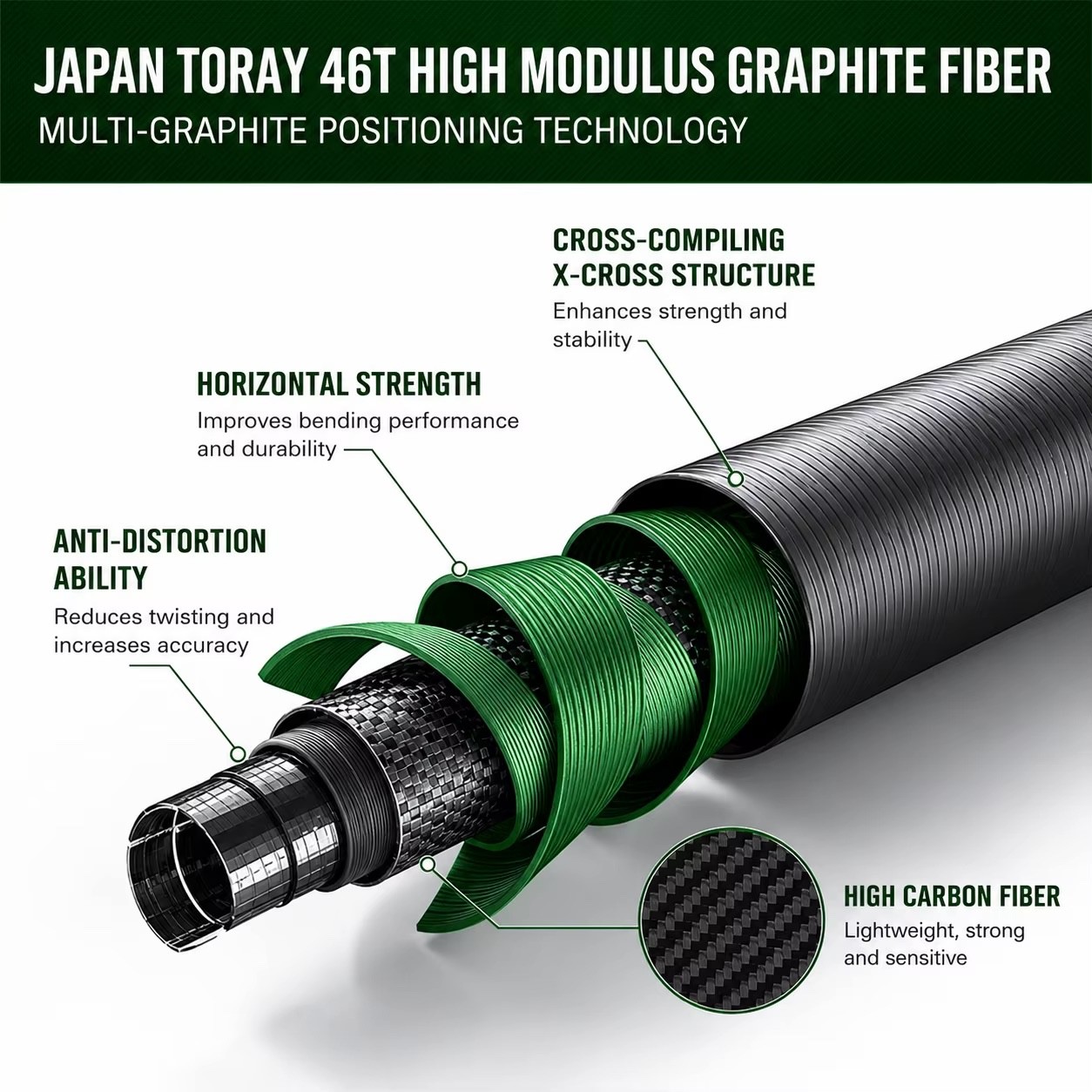 Travel Fly Fishing Rod Sea Saltwater Freshwater Fly Fishing Rods – Various
