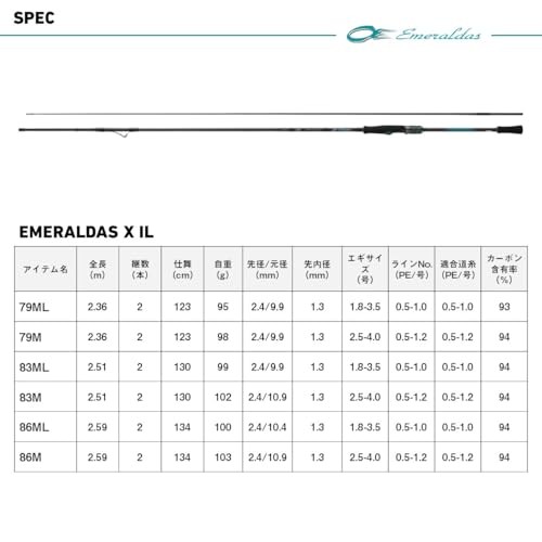 Daiwa 25 EMERALDAS X IL 86ML-J Eging Rod with Out Guide/Interline (2025 Model)