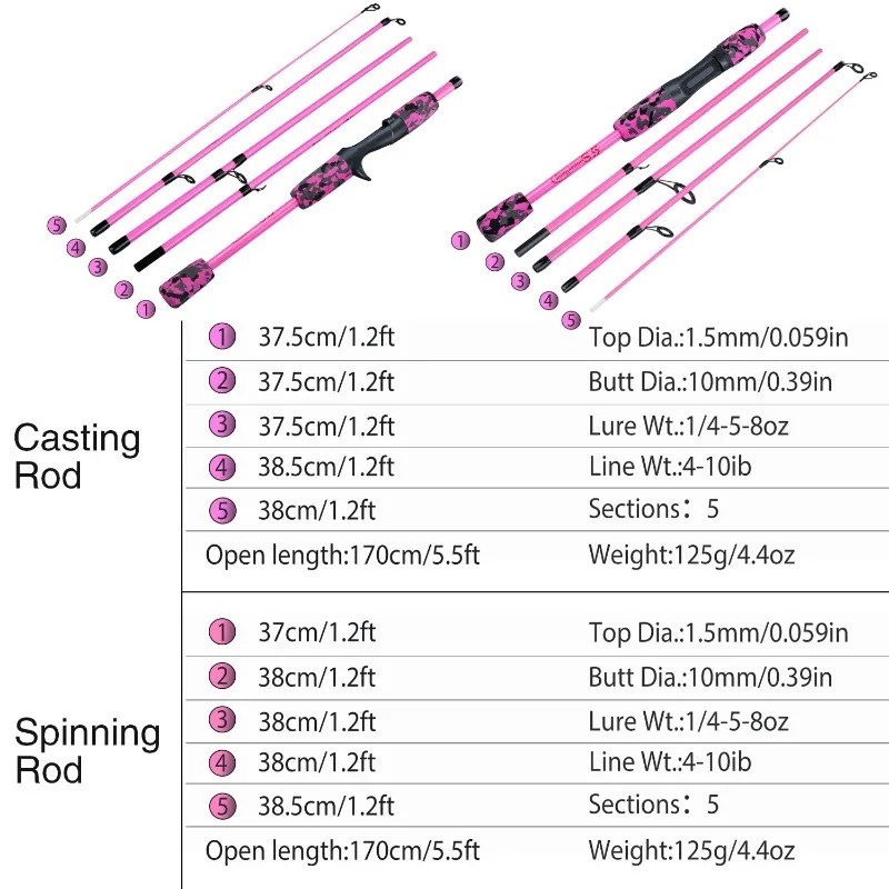 Sougayilang Spinning Fishing Combo 5 Sections Carbon Fiber Lure Fishing Rod