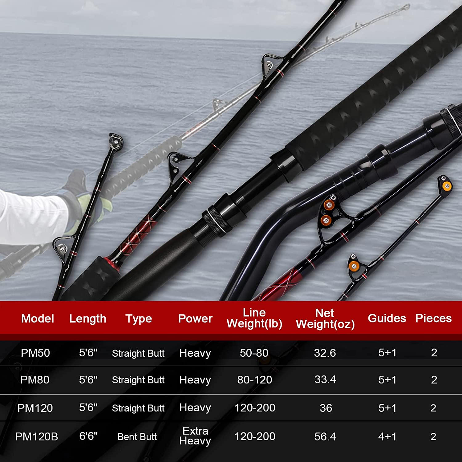 Saltwater Trolling Rod Offshore Big Game Boat Fishing Pole w Roller Guides Heavy