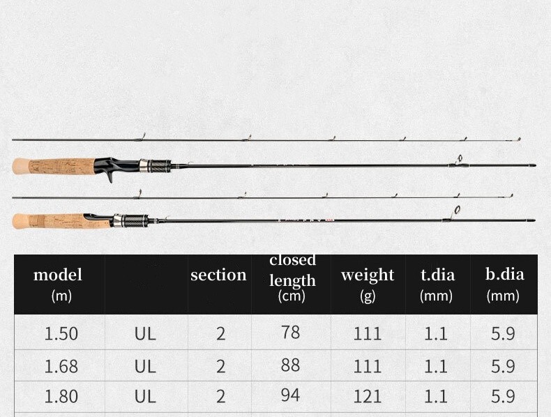 1.5M 1.68M 1.8M Fishing Rods Spinning Casting Pole Carbon Fiber Rod 2 Sections
