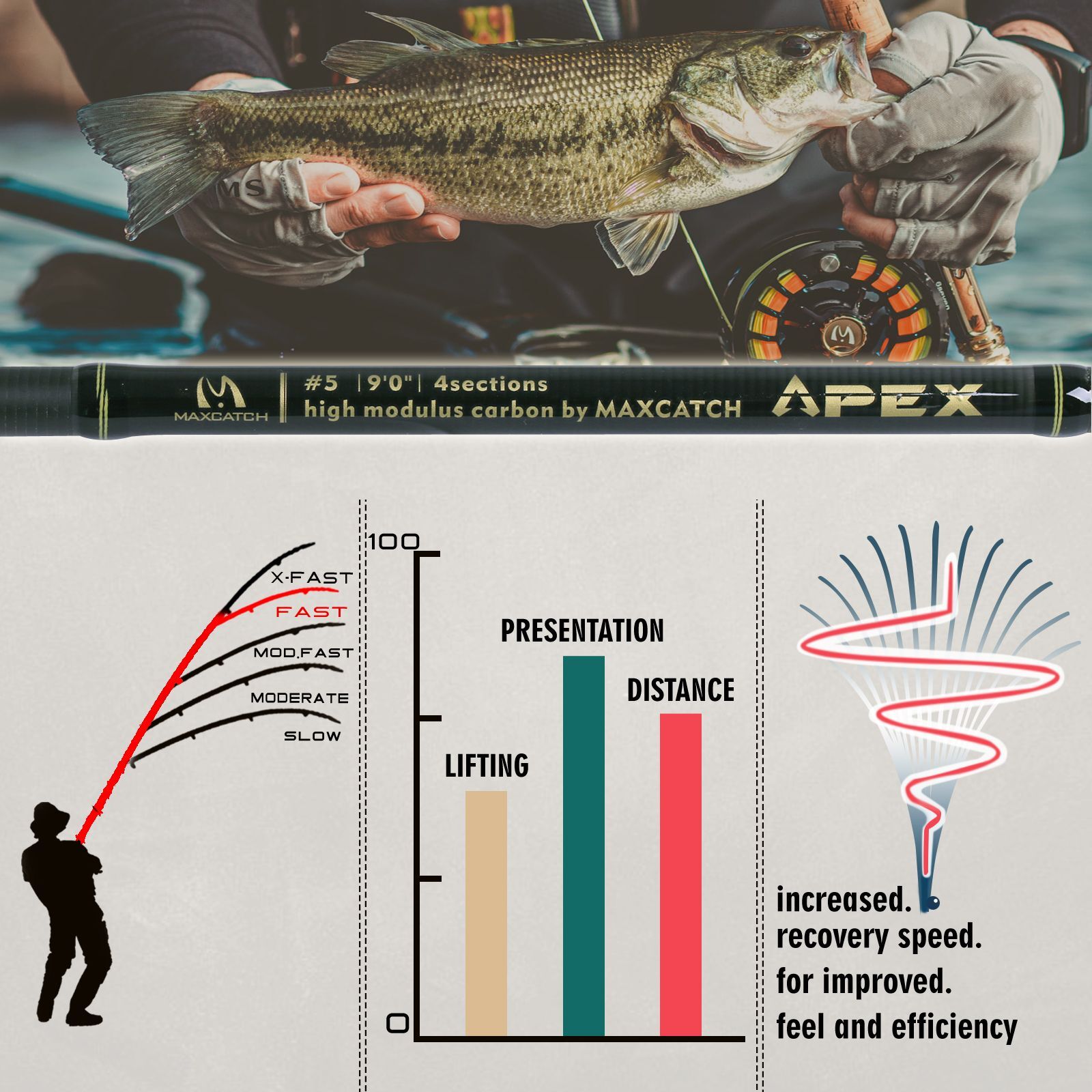 Maxcatch APEX 9FT 5WT 4Sec Fly Fishing Rod IM12/40T High Modulus Carbon Fiber