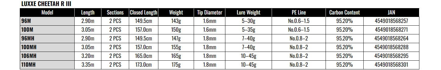 Gamakatsu LUXXE Cheetah R III 110MH Shore Casting Rod Seabass Extra Long