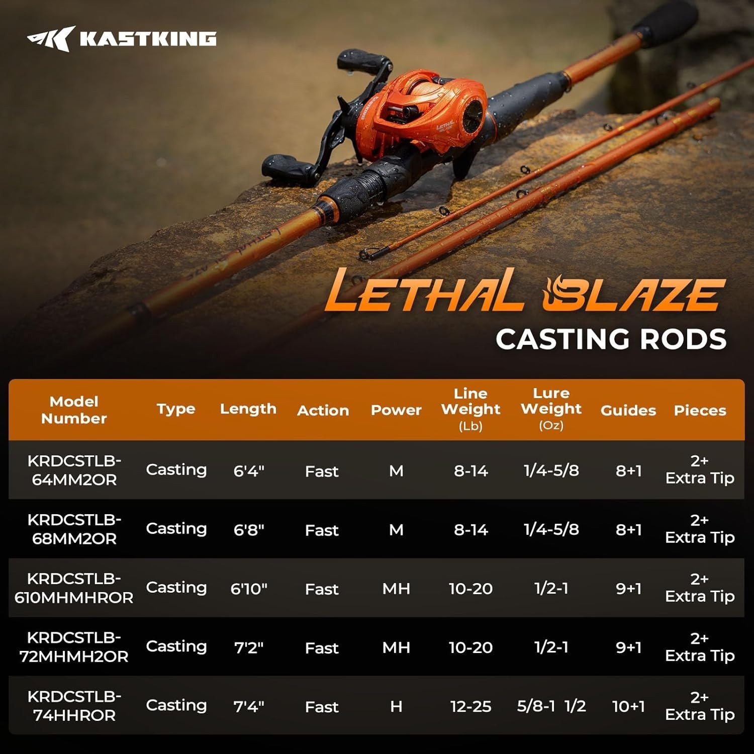 Lethal Blaze 2-Piece Fishing Rod – Strong Carbon Fiber for Bass & Trout Fishing