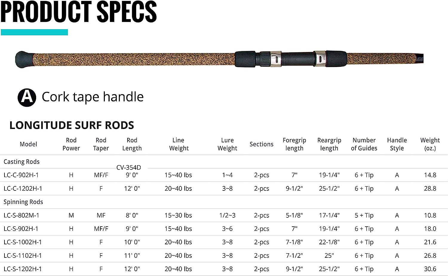 Longitude Surf Graphite Rods (Large, Black/Blue/Silver)