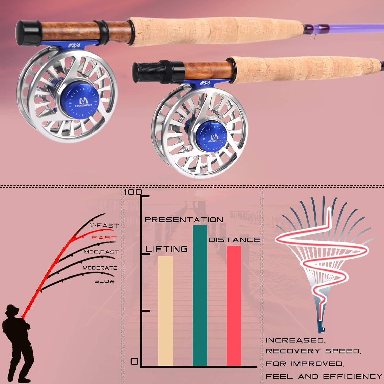 Fiberglass Fly Fishing Rod: 3wt/ 5wt/ 6wt/8wt in Blue,Orange, Purple or Trans…