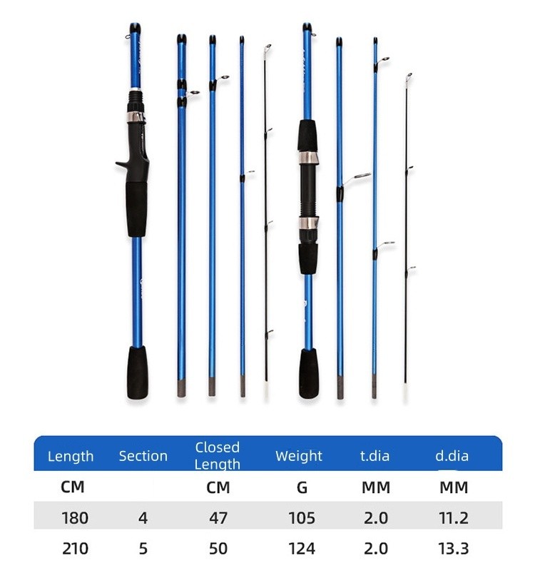 Mini Fishing Rod 4/5 Section 1.8m/2.1mTravel Carbon Casting Weight 5-20g Fast