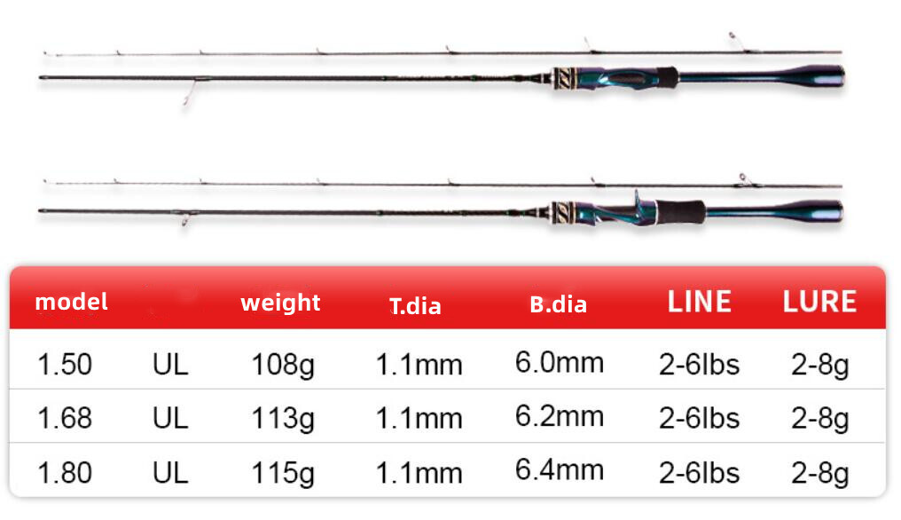 Casting Spinning Ultralight Fishing Rod 1.5M/1.68/1.8m 30T Carbon 2 Section Pole