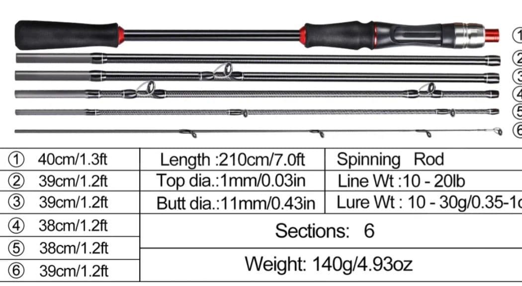 7ft Casting Rod, 10-30g Lures, 10-20lb Line, Compact 40cm, Used