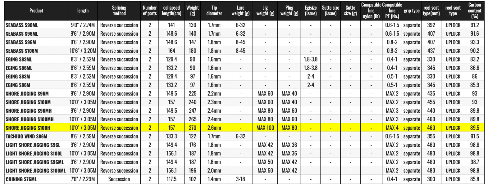 Shimano 19 Salty Advance SHORE JIGGING S100H Spinning Rod Shipping From JAPAN