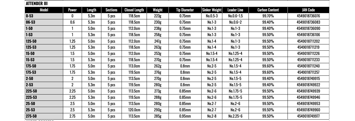 Gamakatsu Attender III 25-50 ISO Rod Extra Heavy Big Fish