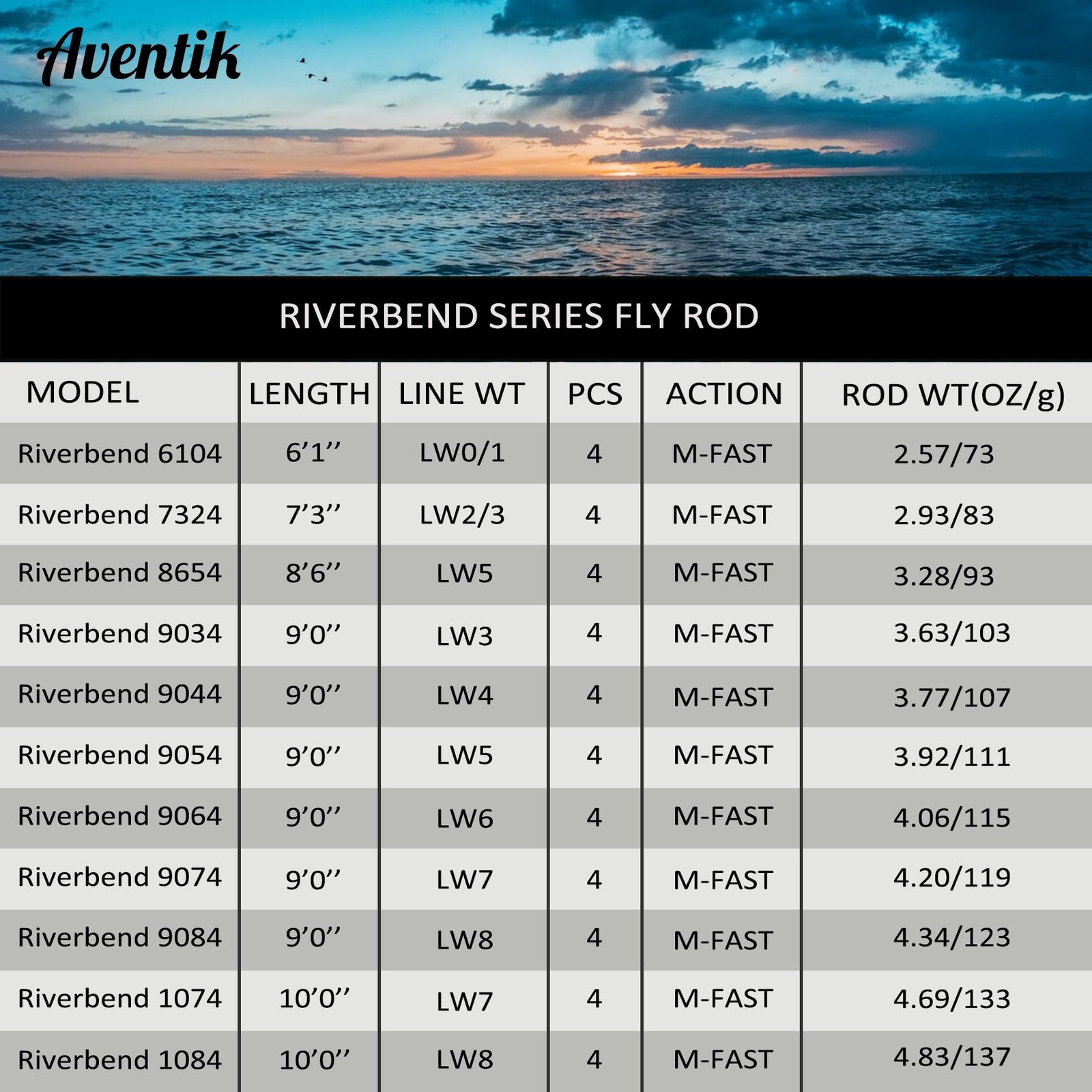 Aventik Riverbend Series Fly Rod IM8 Graphite Blank 0/1/2/3/4/5/6/7/8 wt Rods…