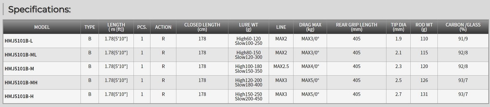 Tenryu Rod Baitcast Horizon MJ HMJ 5101B-M (2024)