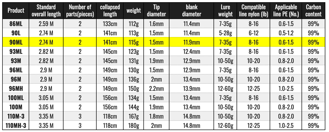 Daiwa 21 LABRAX AGS 90ML Spinning Rod FREE SHIPPING from Japan A3