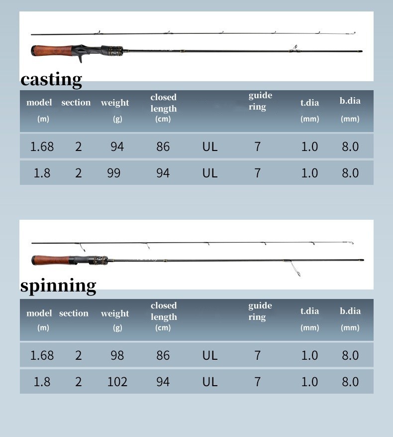 Lure Trout Fishing Rod Carbon Fiber Spinning/casting Rods Carp Poles 2 Sections