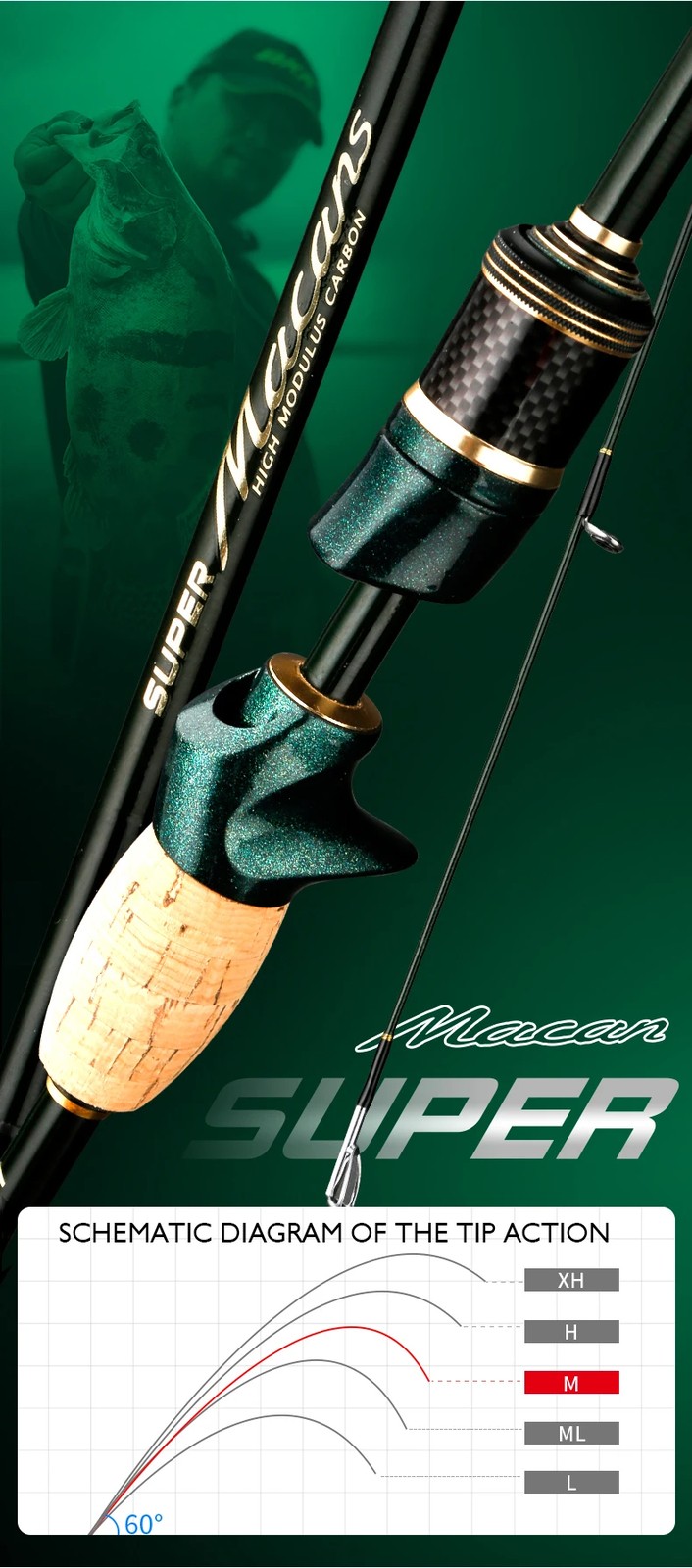 Spinning Casting Carbon Fishing Rod 4-5 Sections 1.8m/2.1m/2.4m Travel Rod