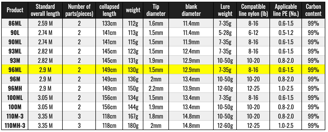 Daiwa 21 LABRAX AGS 96ML Spinning Rod FREE SHIPPING from Japan