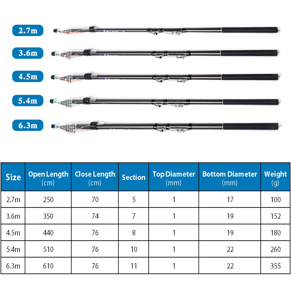 2.7m/3.6m/4.5m/5.4m/6. Telescopic Fishing Rod Carbon Fiber Fishing Rod NMDH