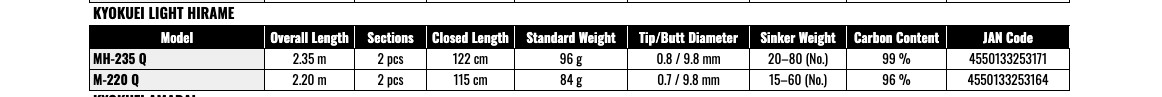 Daiwa KYOKUEI LIGHT HIRAME M-220 Q Boat Rod Balanced Action