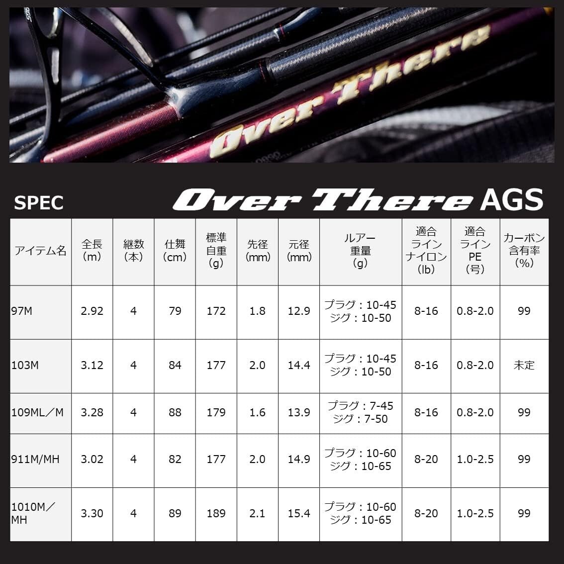 Daiwa 21 OVERTHERE AGS 97M 9ft Spinning Rod 7in NEW
