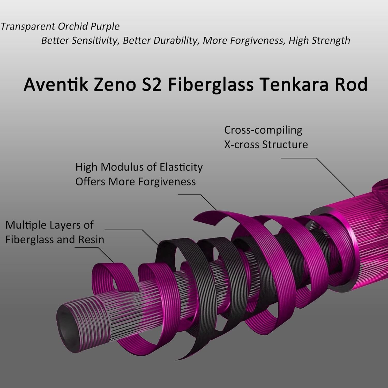 Lightweight 9ft/10ft Tenkara Fly Fishing Rod – Extra Sections & Compact Design