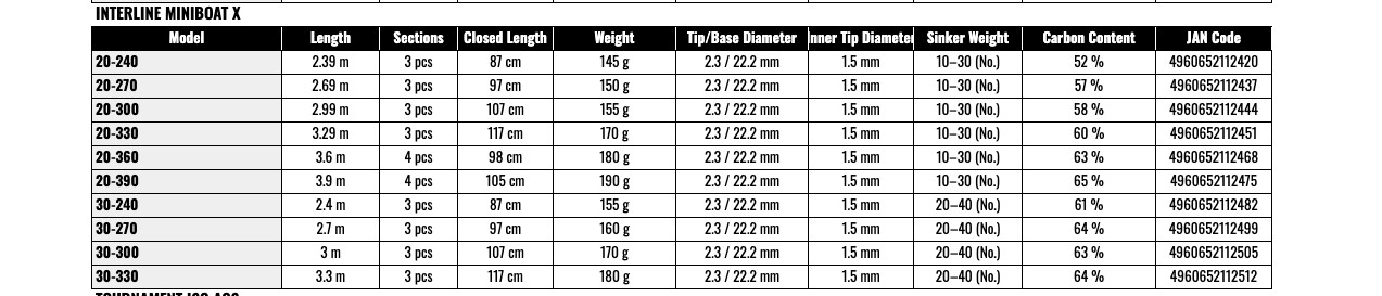Daiwa Interline Miniboat X 20-360 Boat Saltwater Fishing Rod Sensitive
