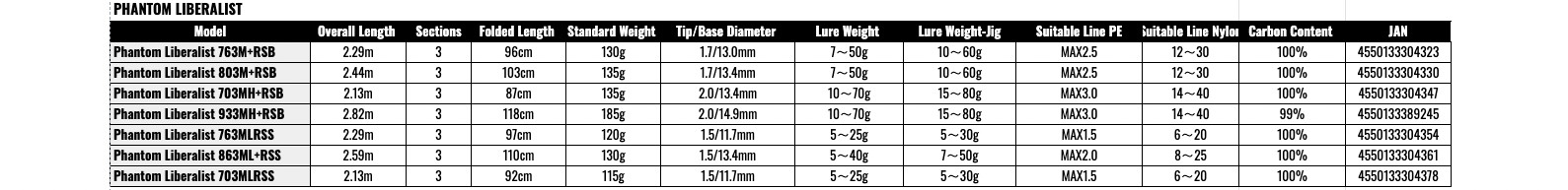Daiwa PHANTOM LIBERALIST 863ML+RSS Spinning Rod for Bass