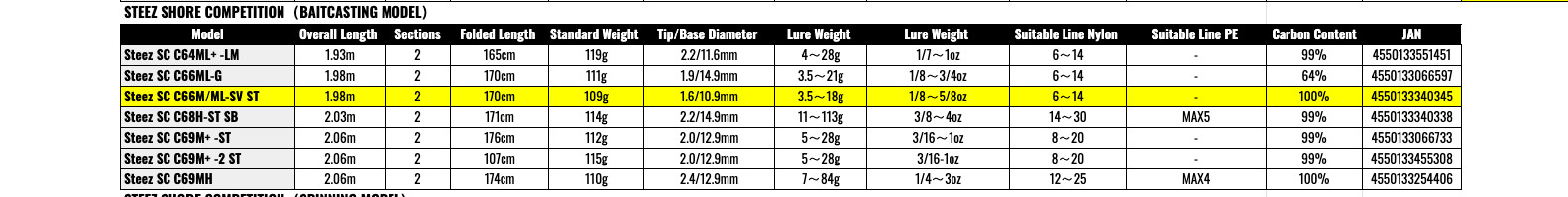 Shimano 24 UNFIX S70MH-5 Spinning Rod