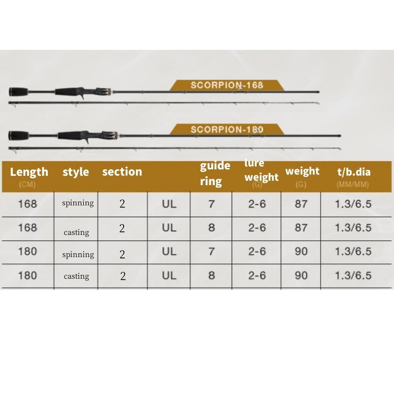Fishing Rods 5.51FT 5.9FT Casting Spinning Rod Carbon Fiber 2 Section Lure Poles