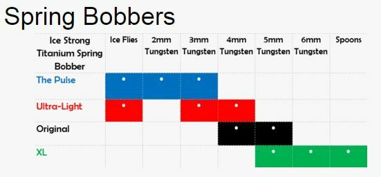 Ice Fishing Spring Bobber – Ice Strong Titanium (Multiple Variations)