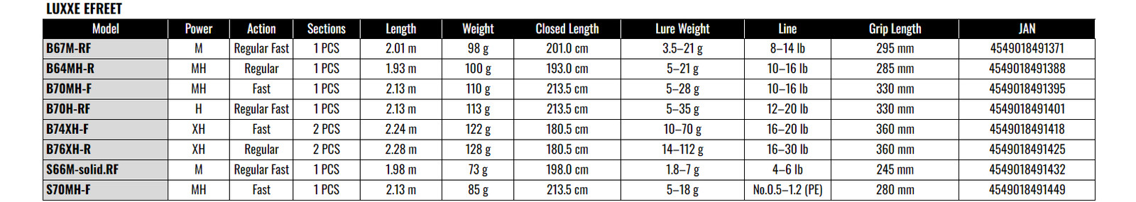 Gamakatsu LUXXE EFREET B67M-RF Casting Rod Regular Fast Bass Fishing 6’7″