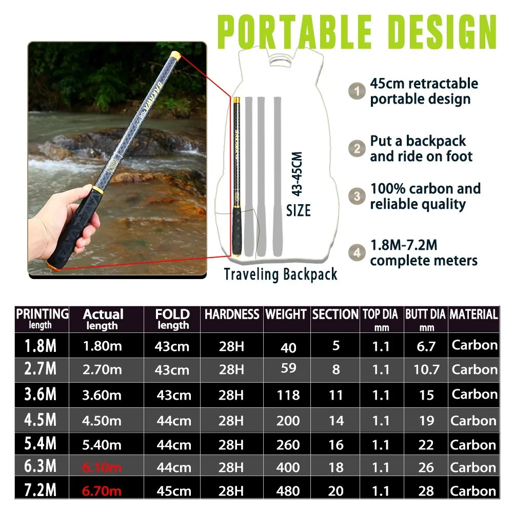 BAKAWA Telescopic Stream Fishing Rod Carp Feeder Carbon Fiber Hard Pesca 3.6M