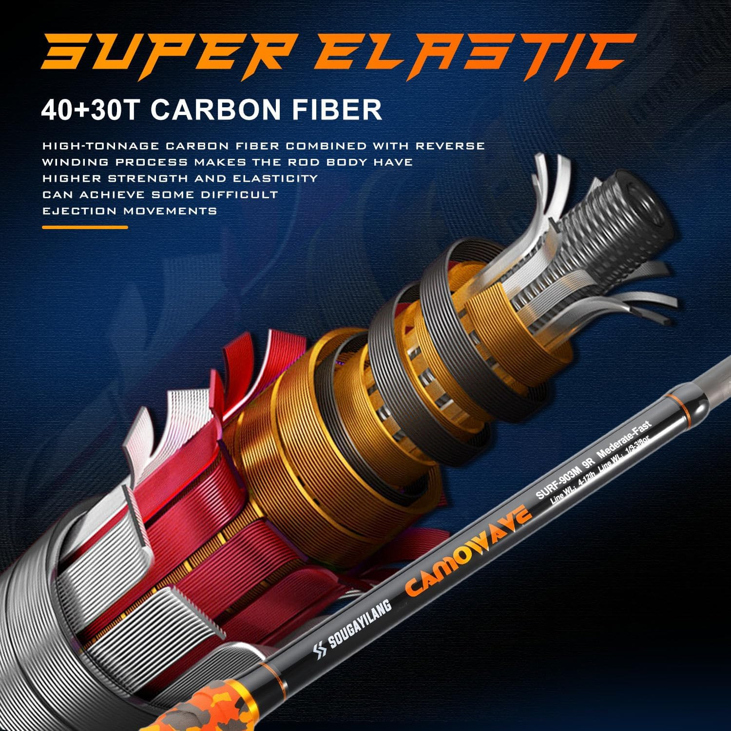 3 Piece Surf Fishing Rod Combo Medium/Heavy Travel Spinning Rod with 5000 Size R