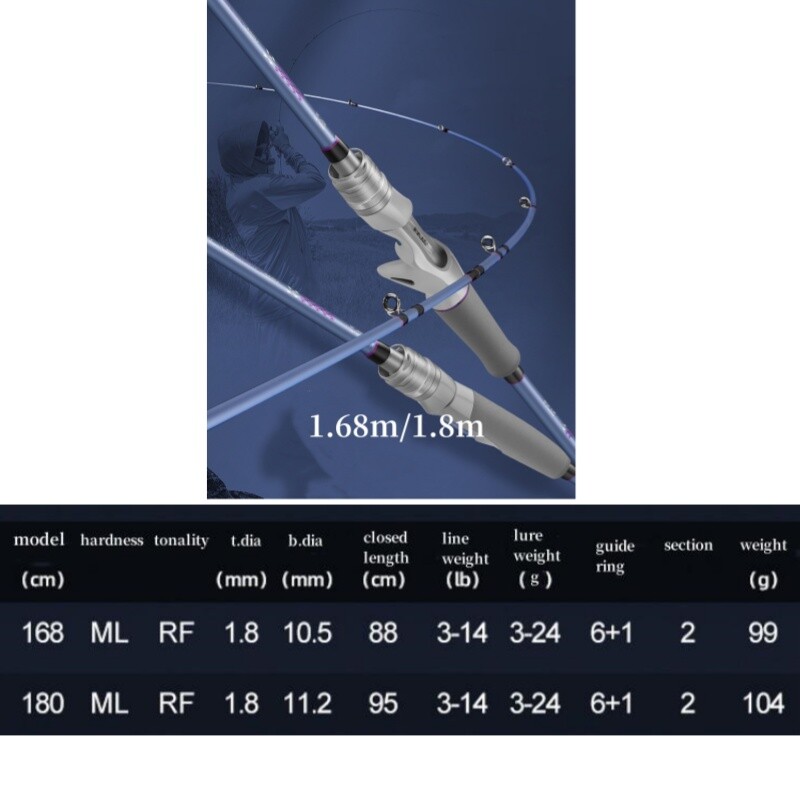 Spinning Rods Lure Fishing Rods 1.68m 1.8m Casting Rods Carbon Fiber Pole Fast