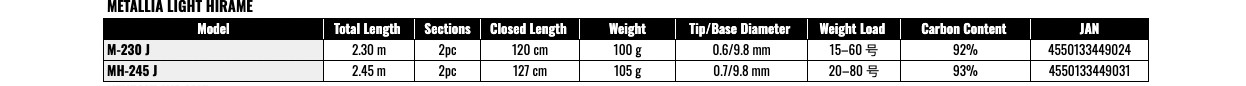 Daiwa Metallia Light Hirame MH-245-J Metal Top Pro Balanced Boat Rod Flounder