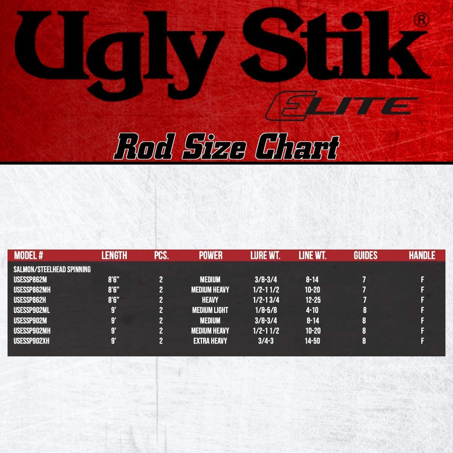 Ugly Stik Elite Salmon/Steelhead Spinning Fishing Rod 9′ – Medium Heavy