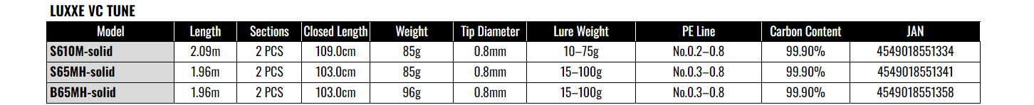 Gamakatsu LUXXE VC Tune S65MH Solid Light Jigging Spinning Rod