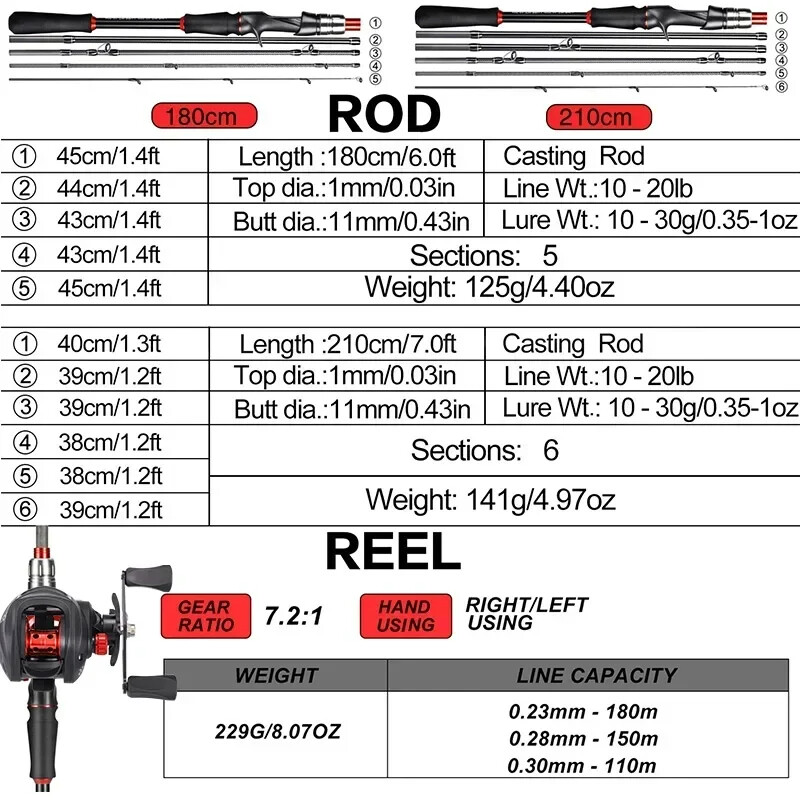 Sougayilang Cast Carbon Fiber Fishing Rod Reel Set Max Drag 8kg with Line Lure