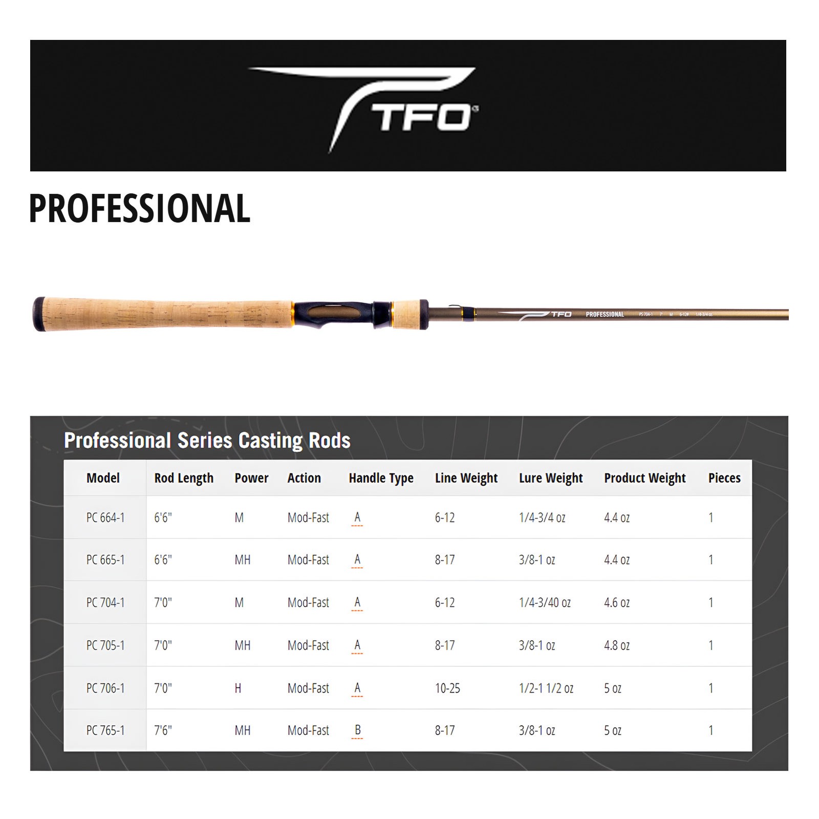 TFO Professional 7ft 6in MH 1pc Casting Rod (PC-765-1)