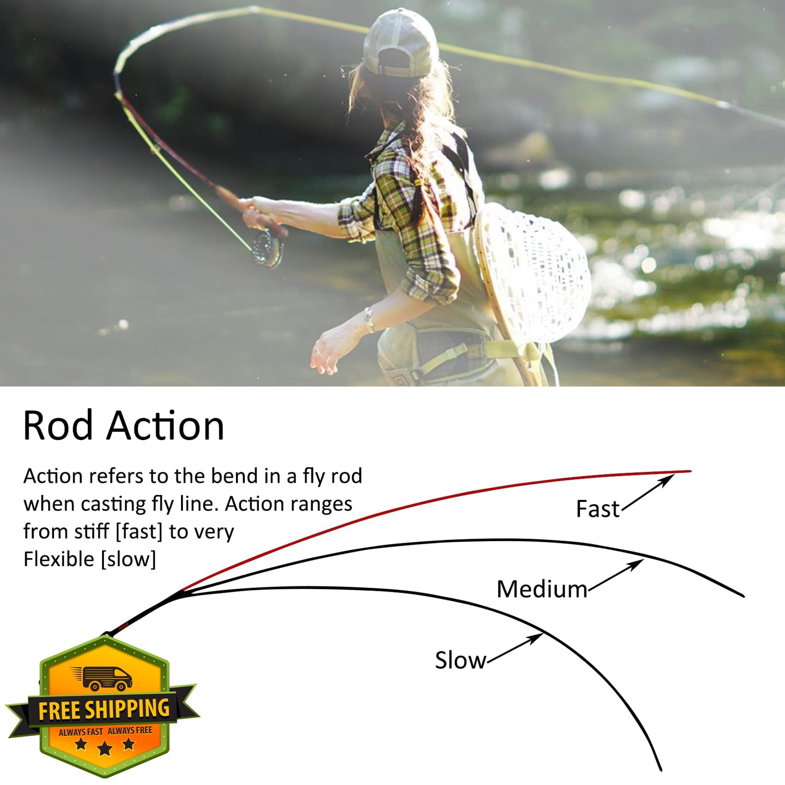 Aventik 9’0” LW8 Fly Fishing Rod Extra Tip