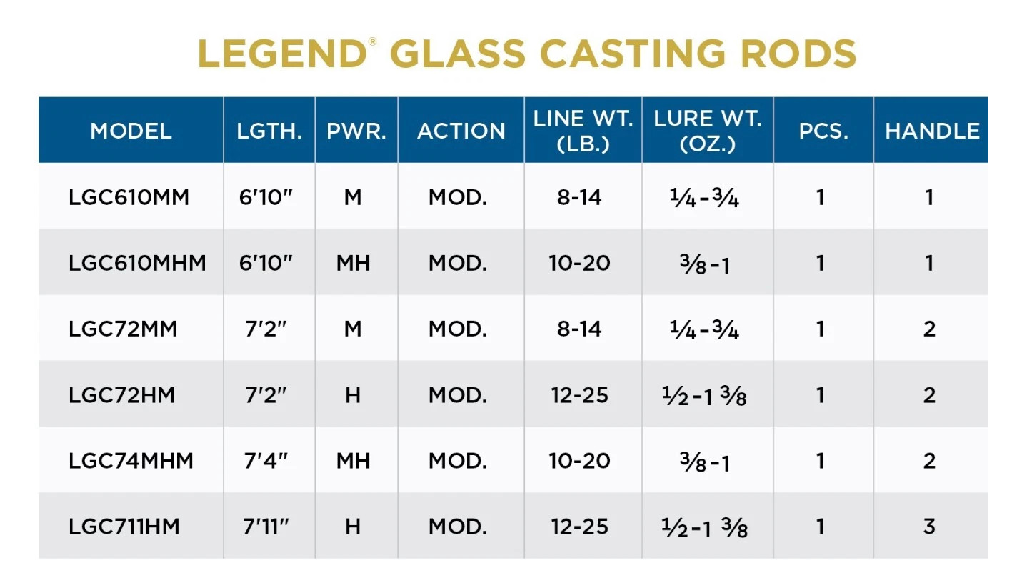 St. Croix Legend Glass Casting Rods – Choice of Models