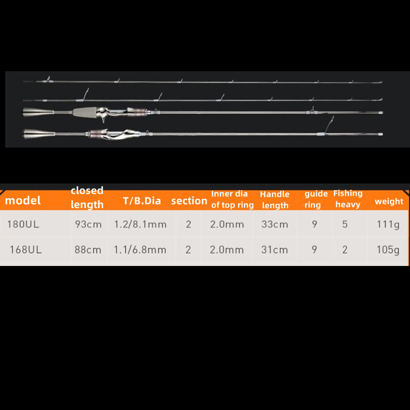 1.68M/1.8M Fishing Rod Carbon Fiber Spinning/Casting Fishing Pole Bait Trout Rod
